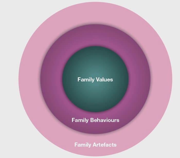 2012-07-01-family-business-governance-culture2