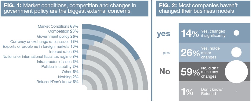 Global Family Business Trends – The PwC Family Business Survey