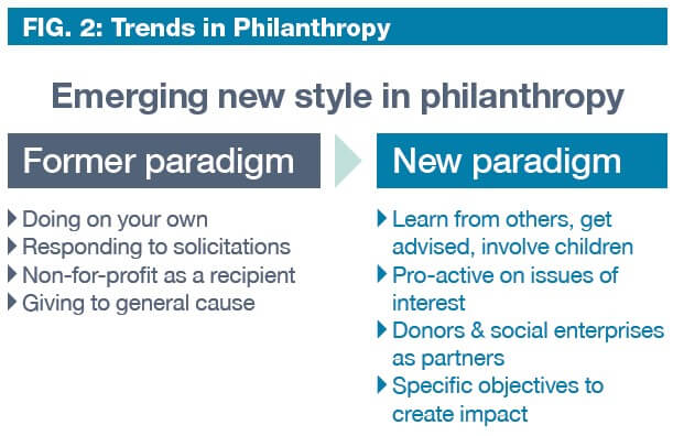 What Philanthropy Provides to Families in Business