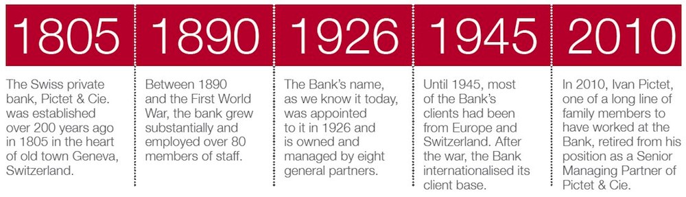 Pictet & Cie – A 200 Year Old Swiss Private Bank with all the Traits of a Family Business