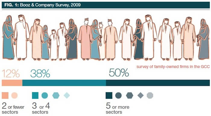 Focus Beats Diversity: Why Family Businesses Must Identify Their Core Capabilities