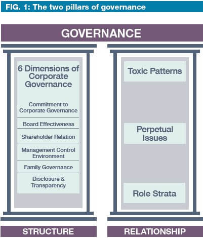 family-business-governance-relationships2