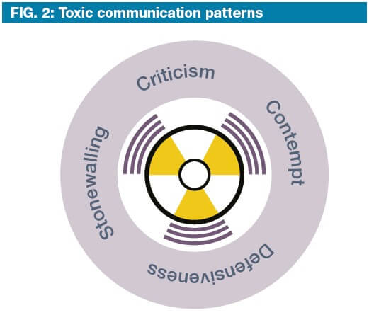 family-business-governance-relationships3