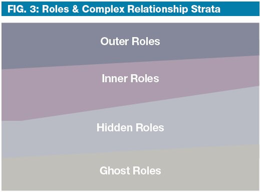 family-business-governance-relationships4