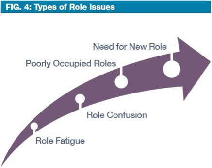 family-business-governance-relationships5