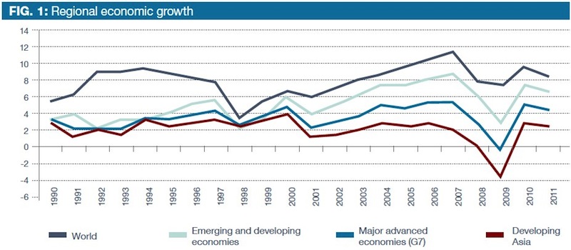 Implications of Global Economic Power Shifting to Developing Countries