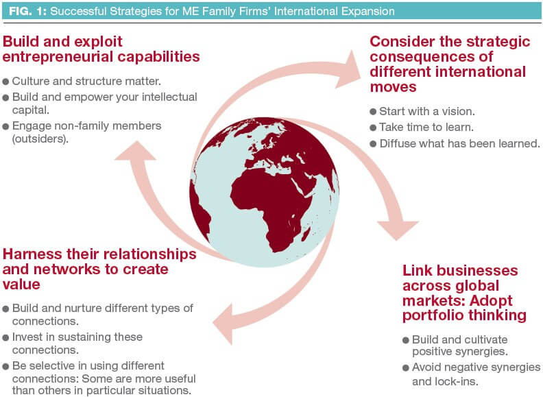 Learning to Compete in the New Global Marketplace