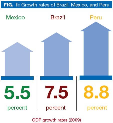 Discovering Latin America and its Family Businesses