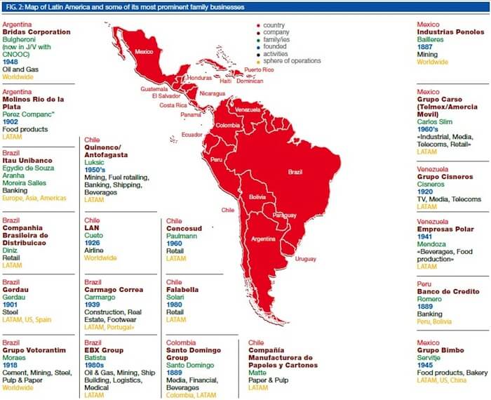 Discovering Latin America and its Family Businesses