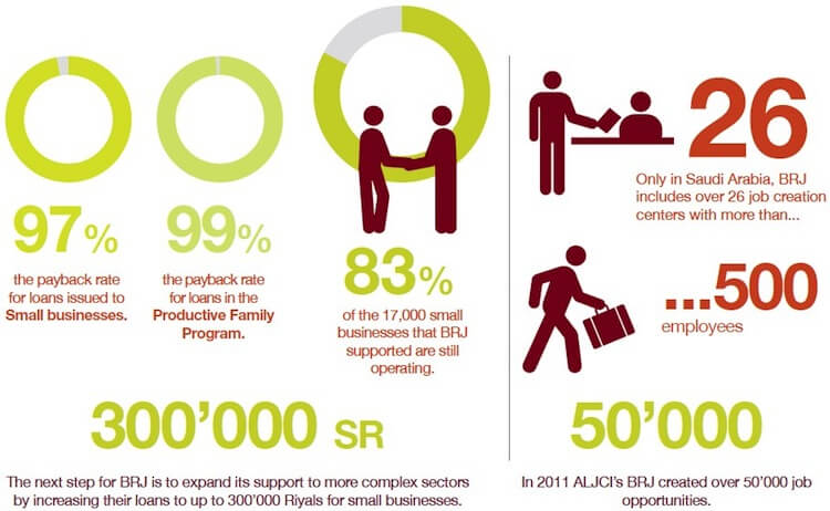 2012-01-01-family-business-humancapital-jameel1