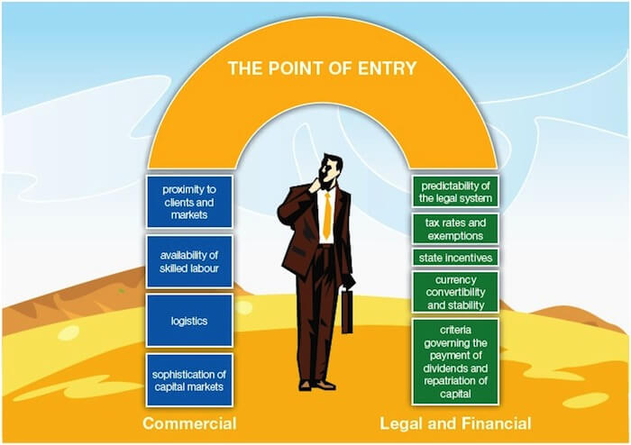 Establishing a Business Presence in Latin America