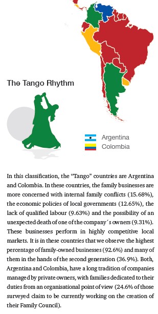 What’s the Rhythm of Family Businesses in Latin America