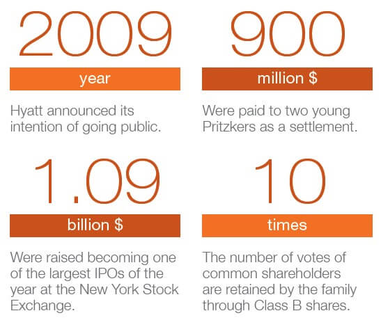 Stories of Family Businesses Going Public