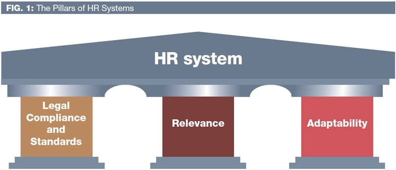 HR Systems in the Family Business