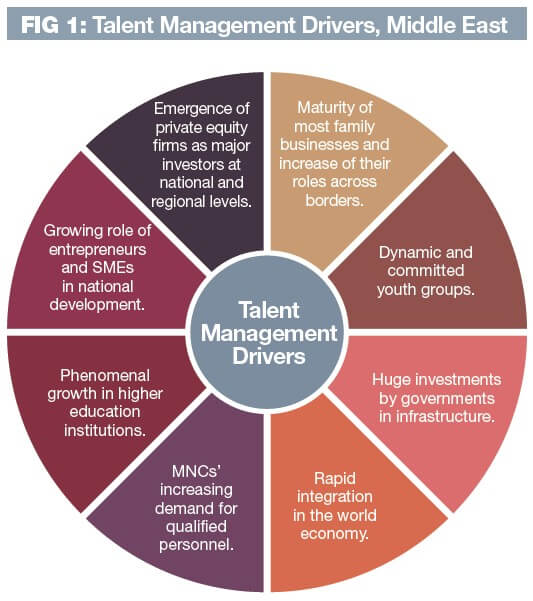 Talent Management in the Middle East