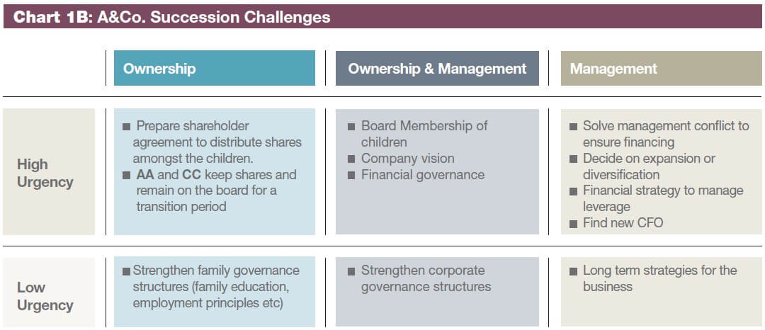 Succession Deconstructed