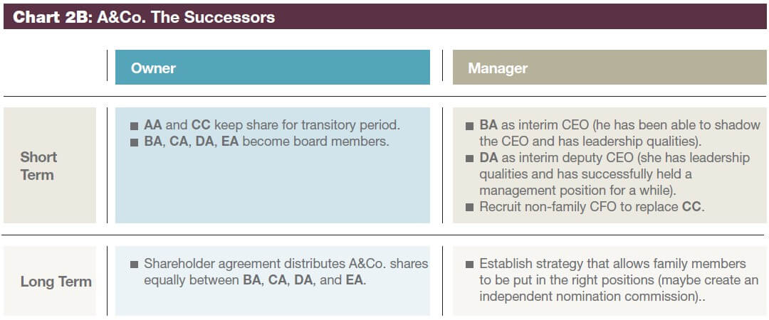 Succession Deconstructed