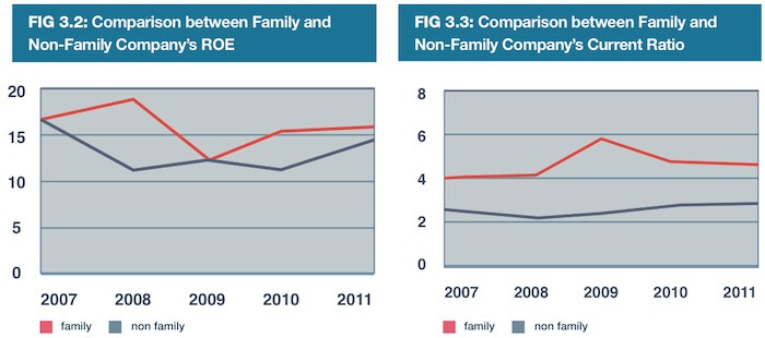 Family Ownership: Business Legacy in Malaysia