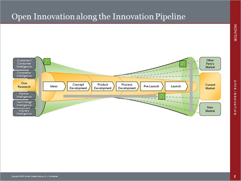 Open Innovation in Family Businesses