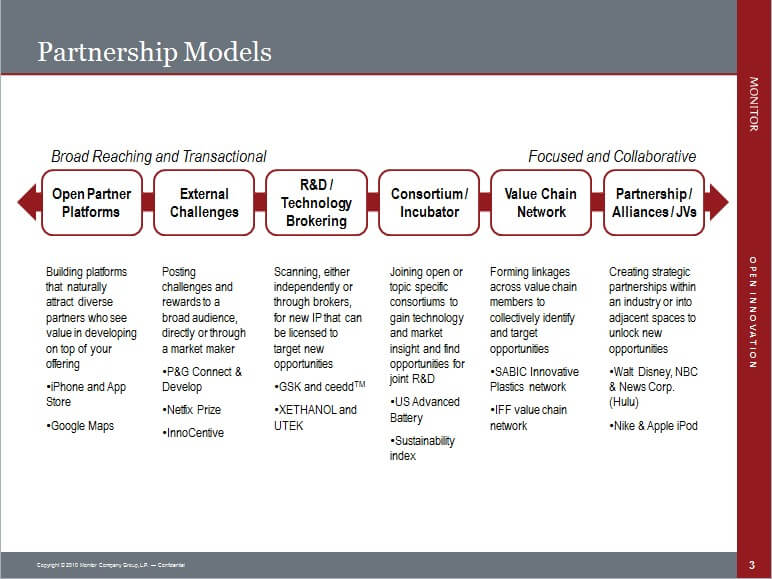 Open Innovation in Family Businesses