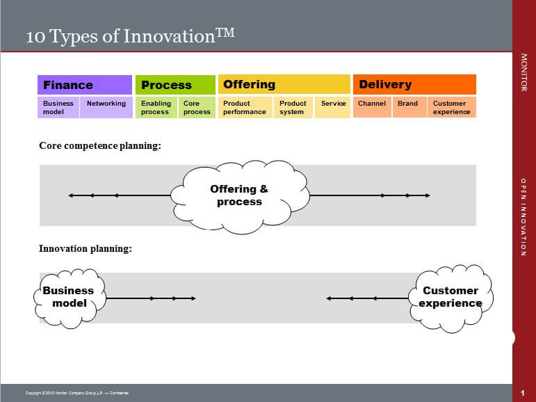 Open Innovation in Family Businesses