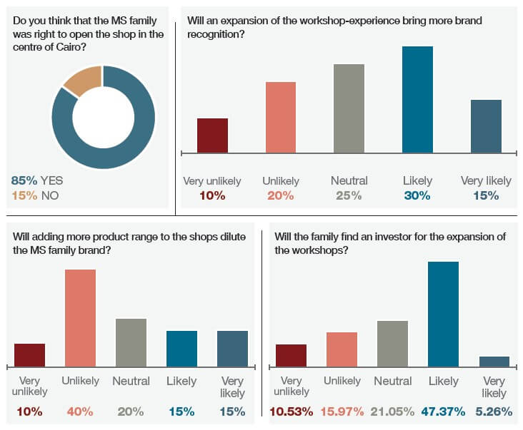 FamilyBusiness2FamilyBusiness Case Study: Many years ago in Egypt...