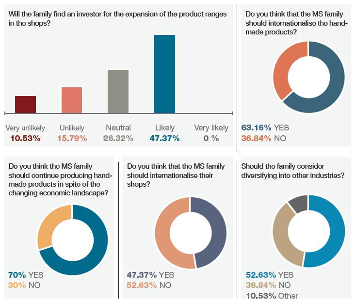 FamilyBusiness2FamilyBusiness Case Study: Many years ago in Egypt...