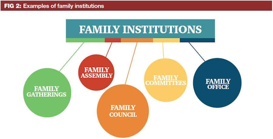 2013-04-01-family-business-governance-constitution-5
