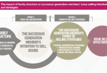 selling-issues-in-traditional-and-modern-families-the-avoidance-of-conflict