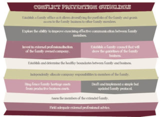 conflict-in-the-family-business-3-cases-to-ponder