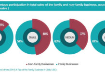 the-nuances-of-chilean-family-business