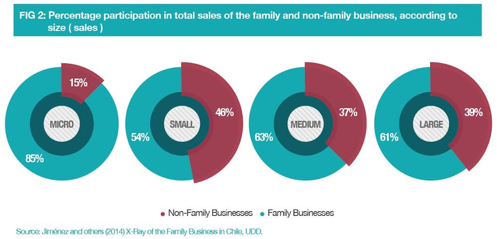 the-nuances-of-chilean-family-business