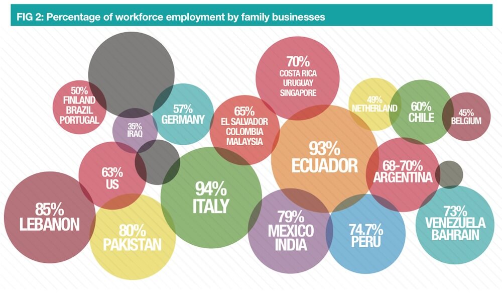 Economic Impact of Family Businesses - A Compilation of Facts