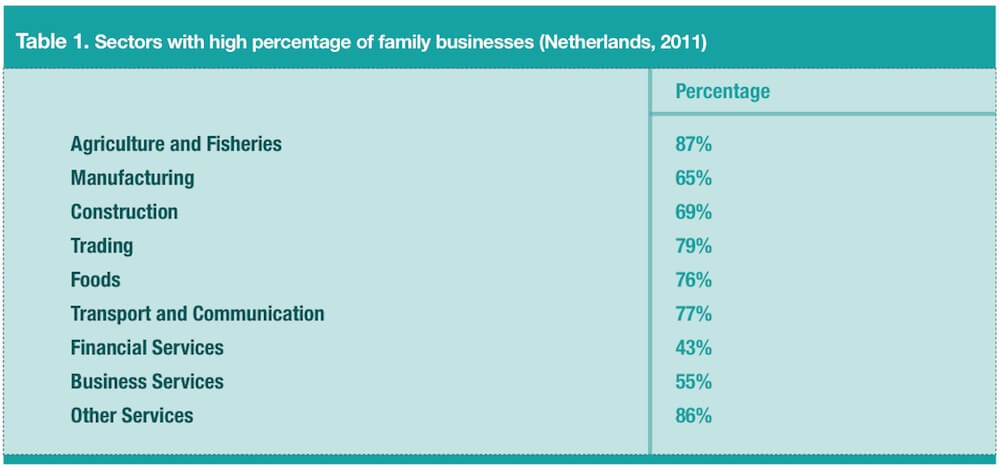 Economic Impact of Family Businesses - A Compilation of Facts