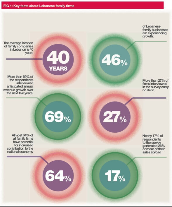growth-in-family-businesses-the-case-of-lebanon