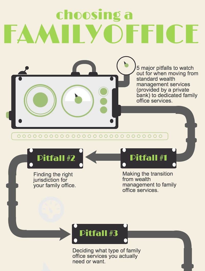 What Services Do Family Offices Provide?