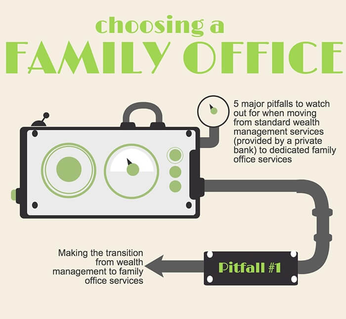 Family Office 101