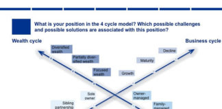4 Cycle Model family business