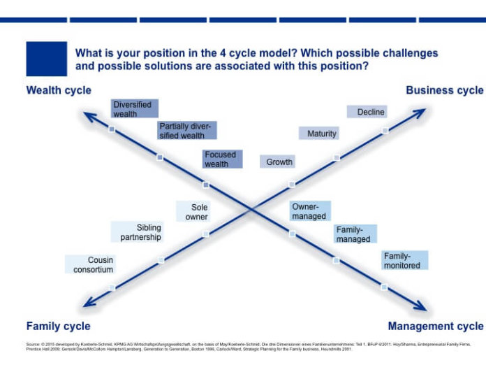 4cyclemodel1