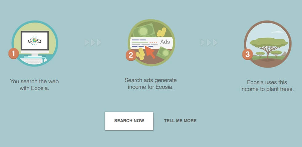 Ecosia – An Eco-friendly Search Engine That’s Planted 6 Million Trees