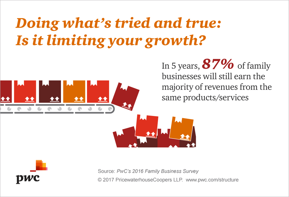 Innovation: PwC's 2016 Family Business Survey