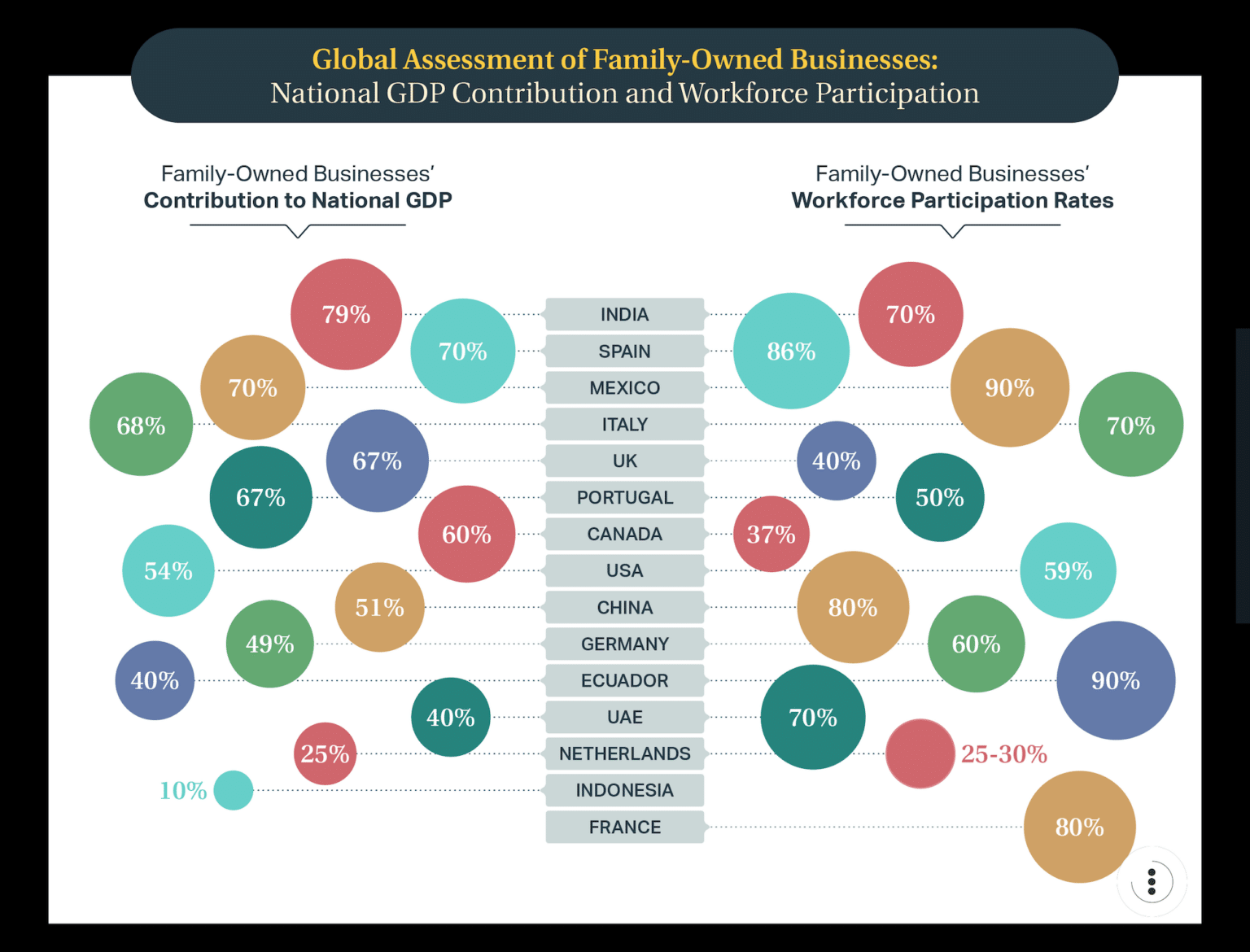 Economic Impact of Family Businesses - A Compilation of Facts