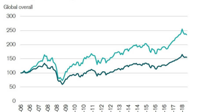 Family Businesses Outperform Other Companies – The CS Family 1000 Report credit-suisse