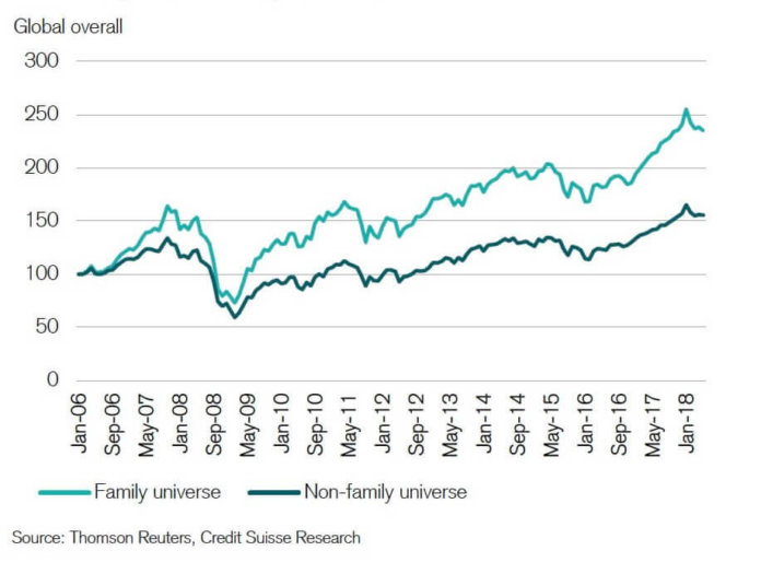 credit-suisse