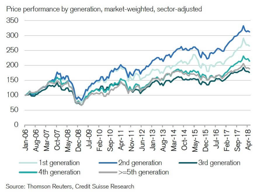 Credit Suisse