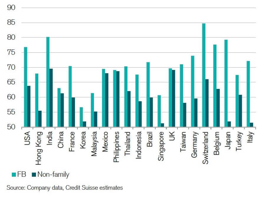 Credit Suisse