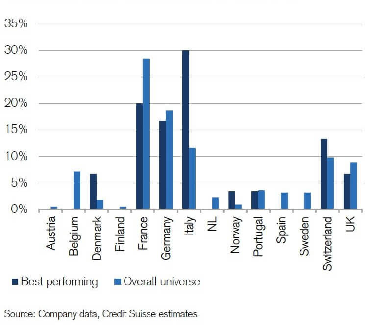 Credit Suisse