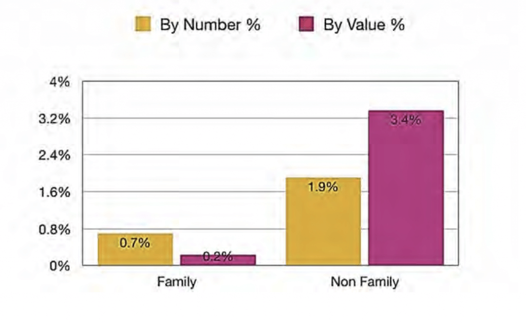 Family Businesses: Heeding the Call of Corporate Conscience