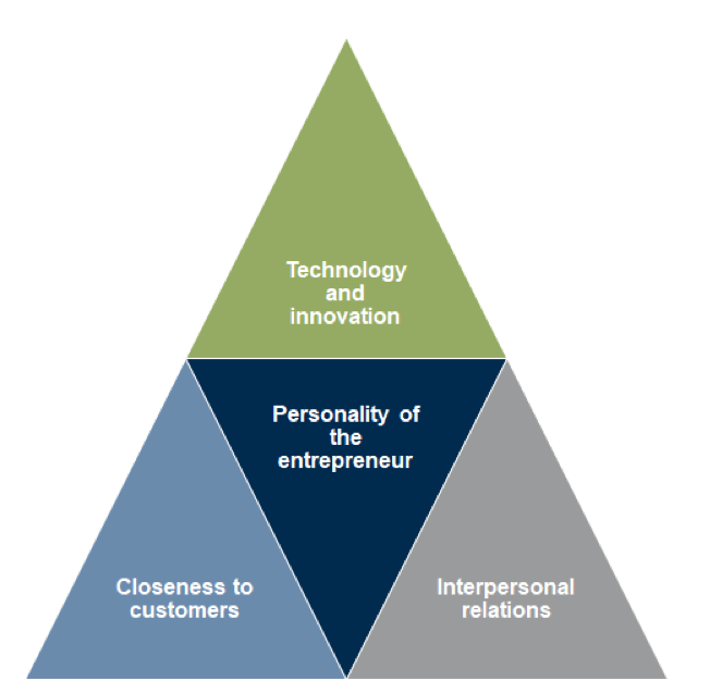 On Core Competencies: The Creation of Powerful New Competitive Advantages