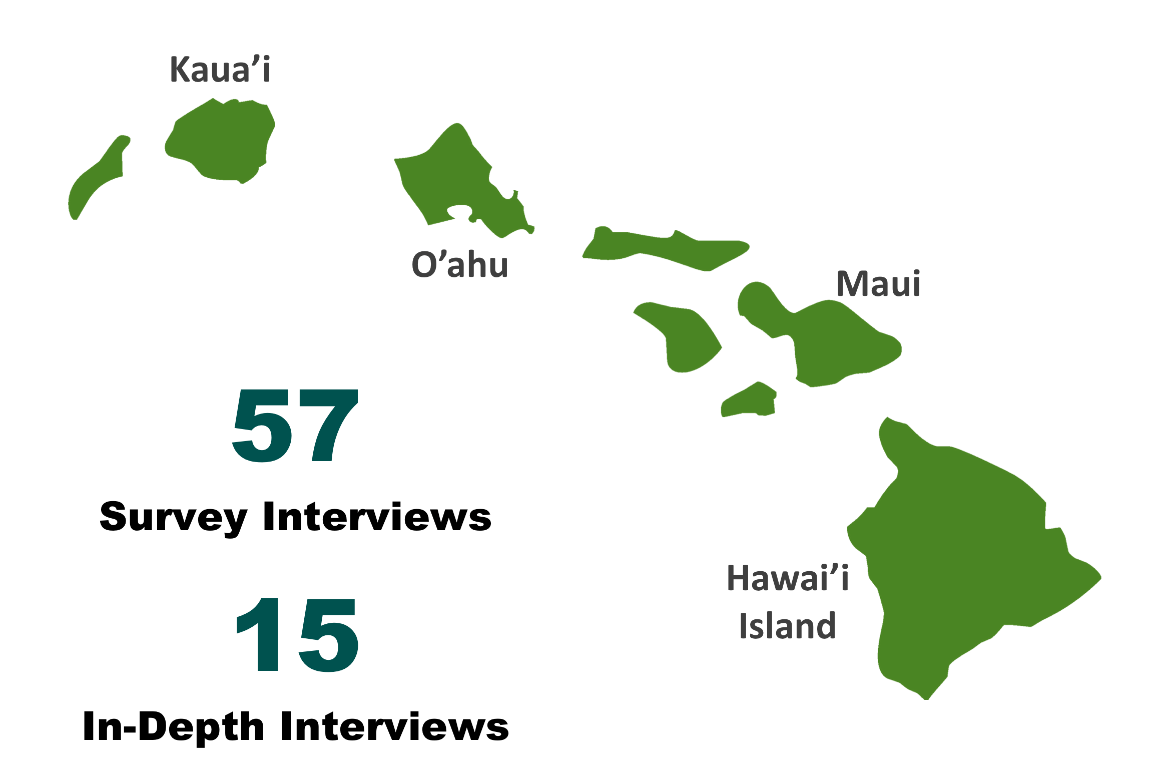 Succession in Hawai’i: The Next Generation of Family Business